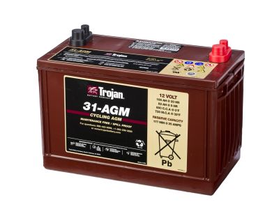 Trojan Industrial DC AGM  (Discontinued)
